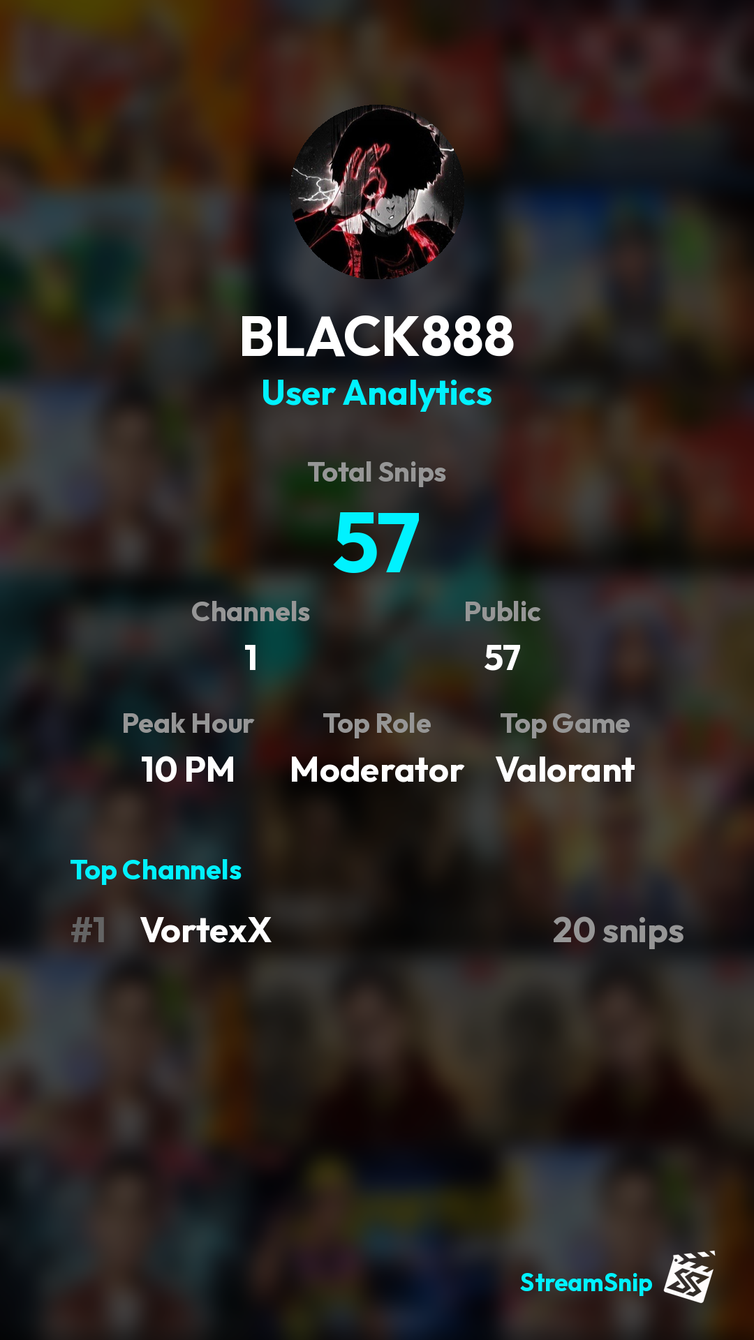 Stats Share Card