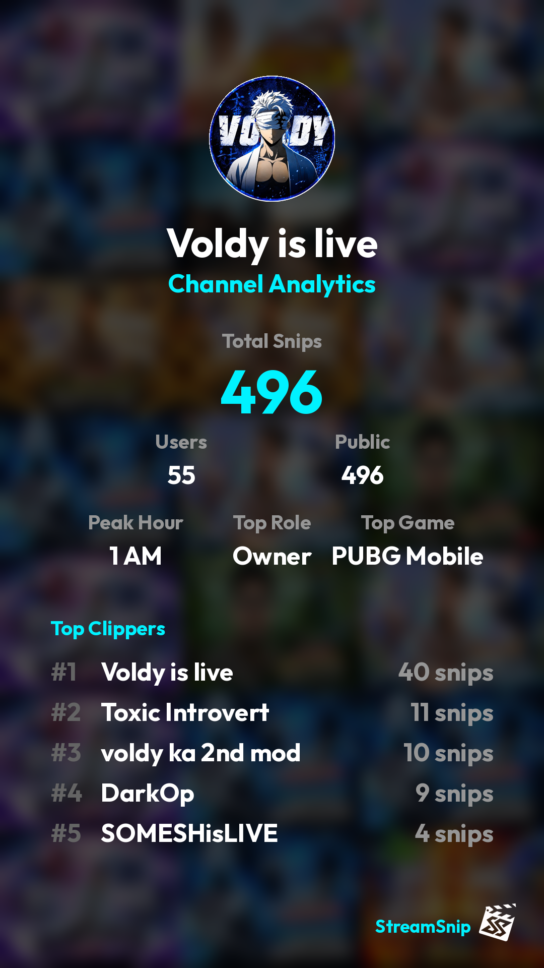 Stats Share Card