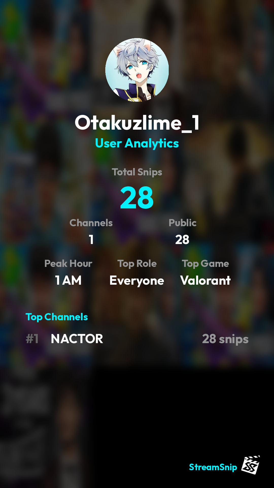 Stats Share Card