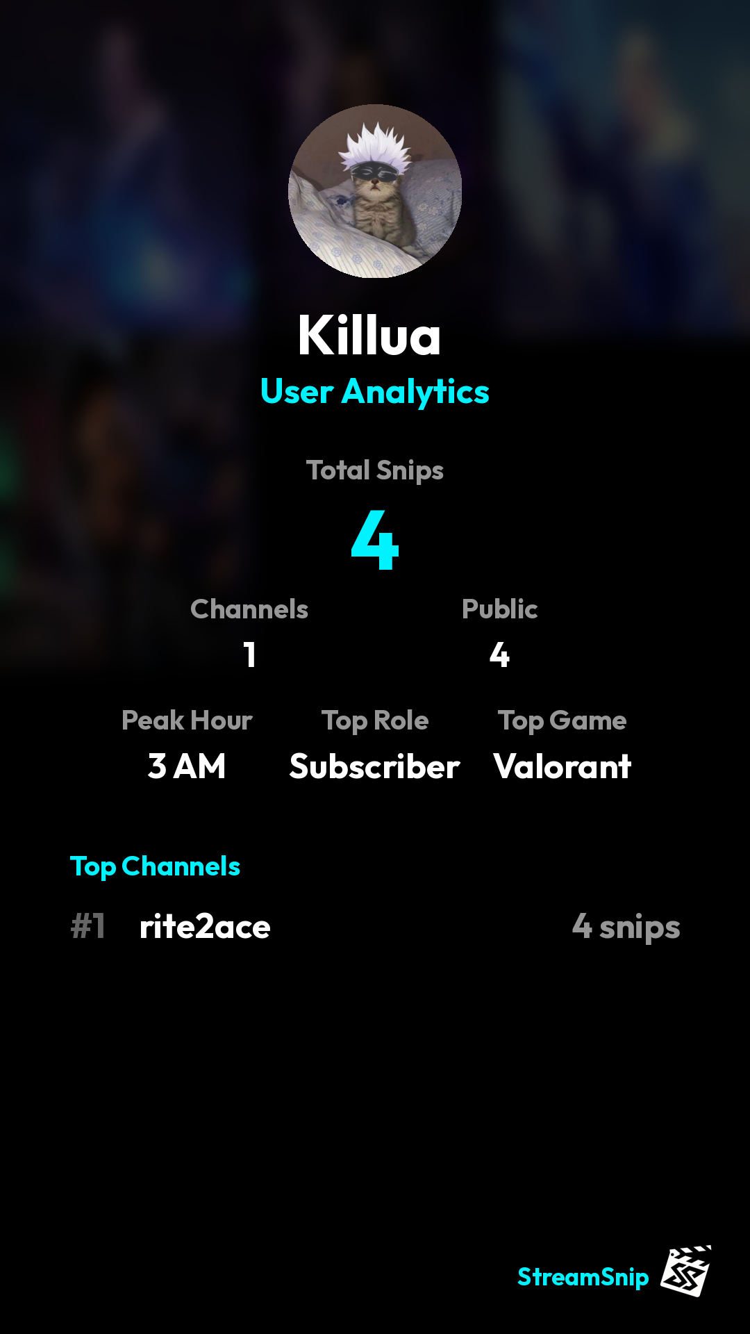 Stats Share Card