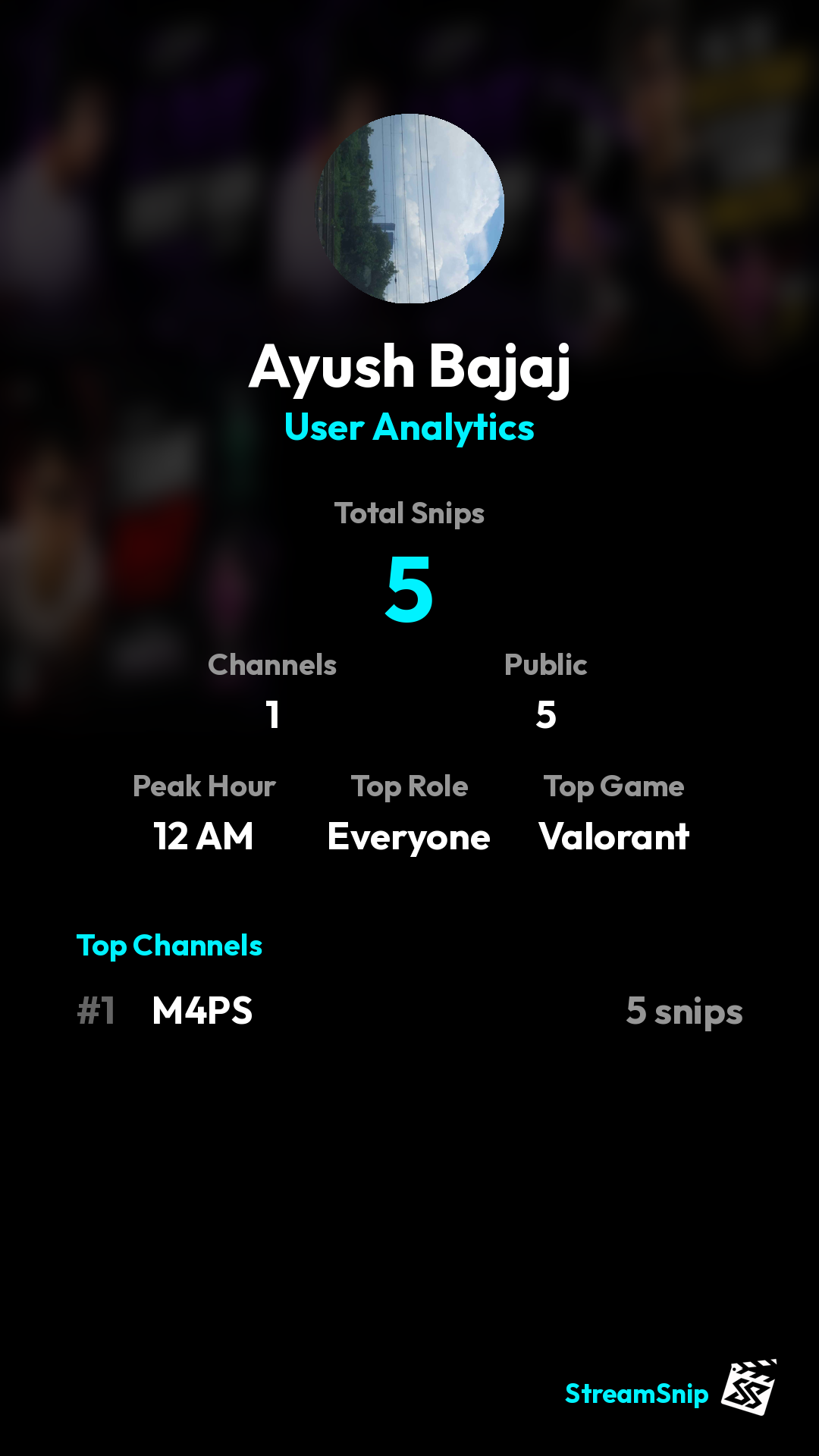 Stats Share Card