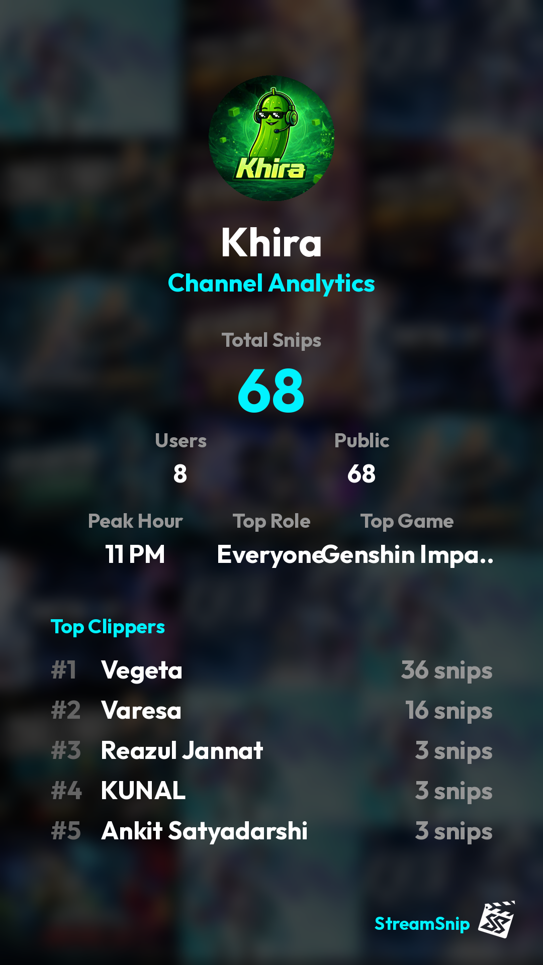 Stats Share Card