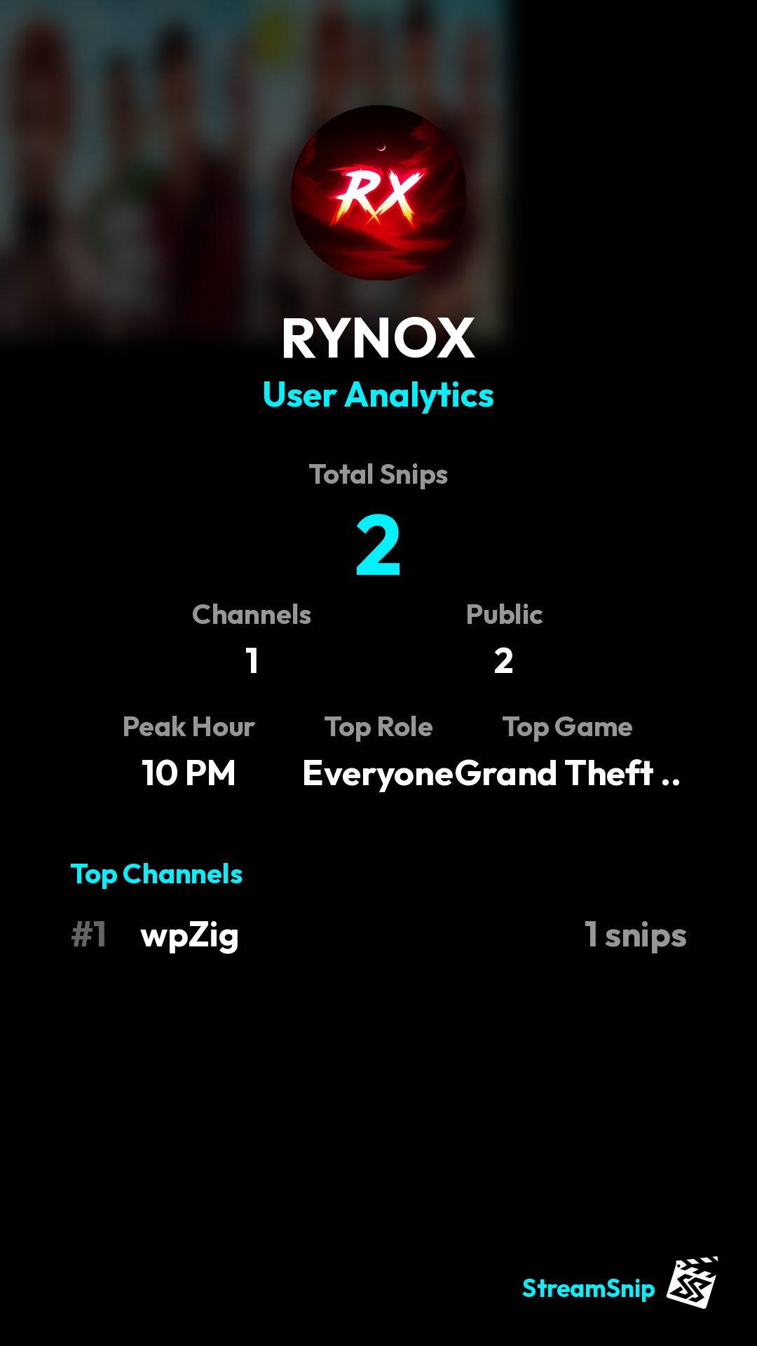 Stats Share Card