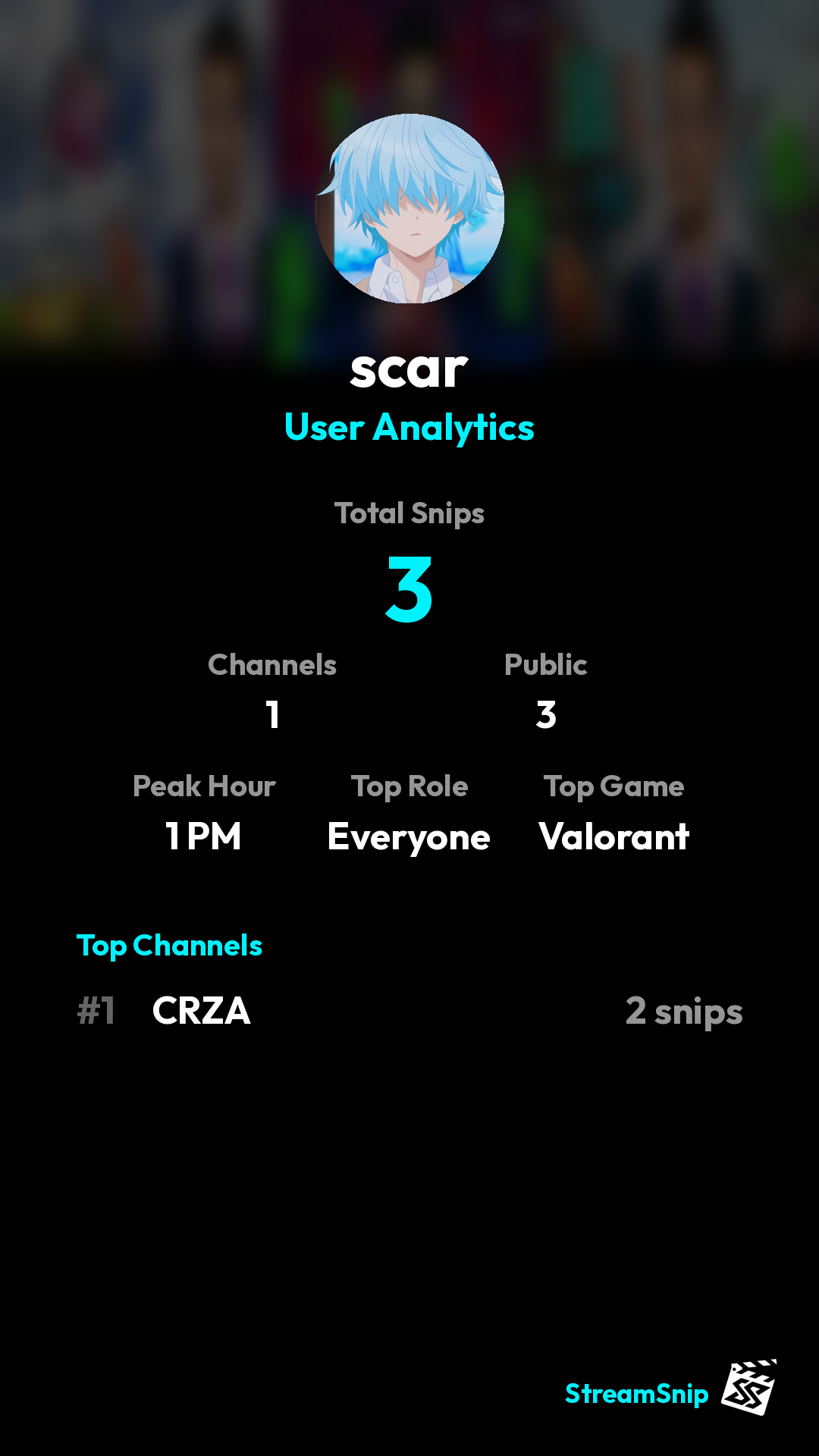 Stats Share Card