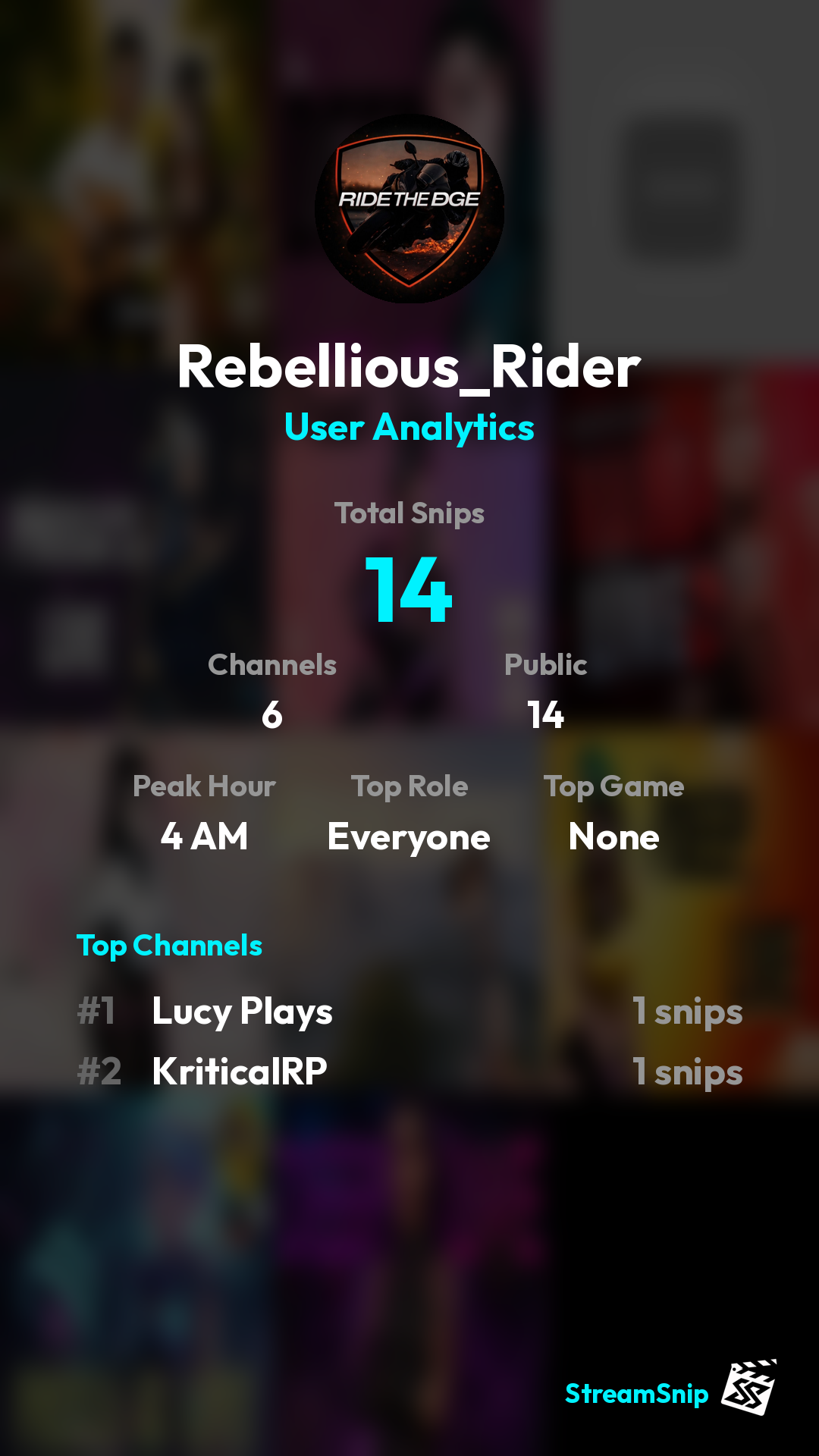 Stats Share Card
