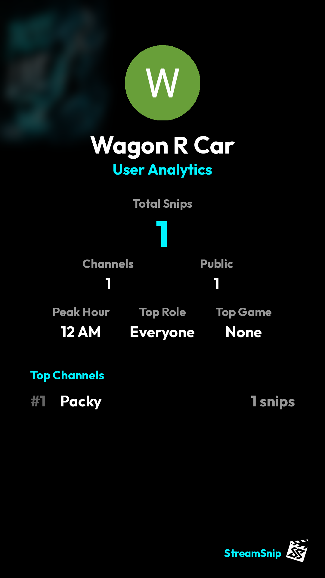 Stats Share Card