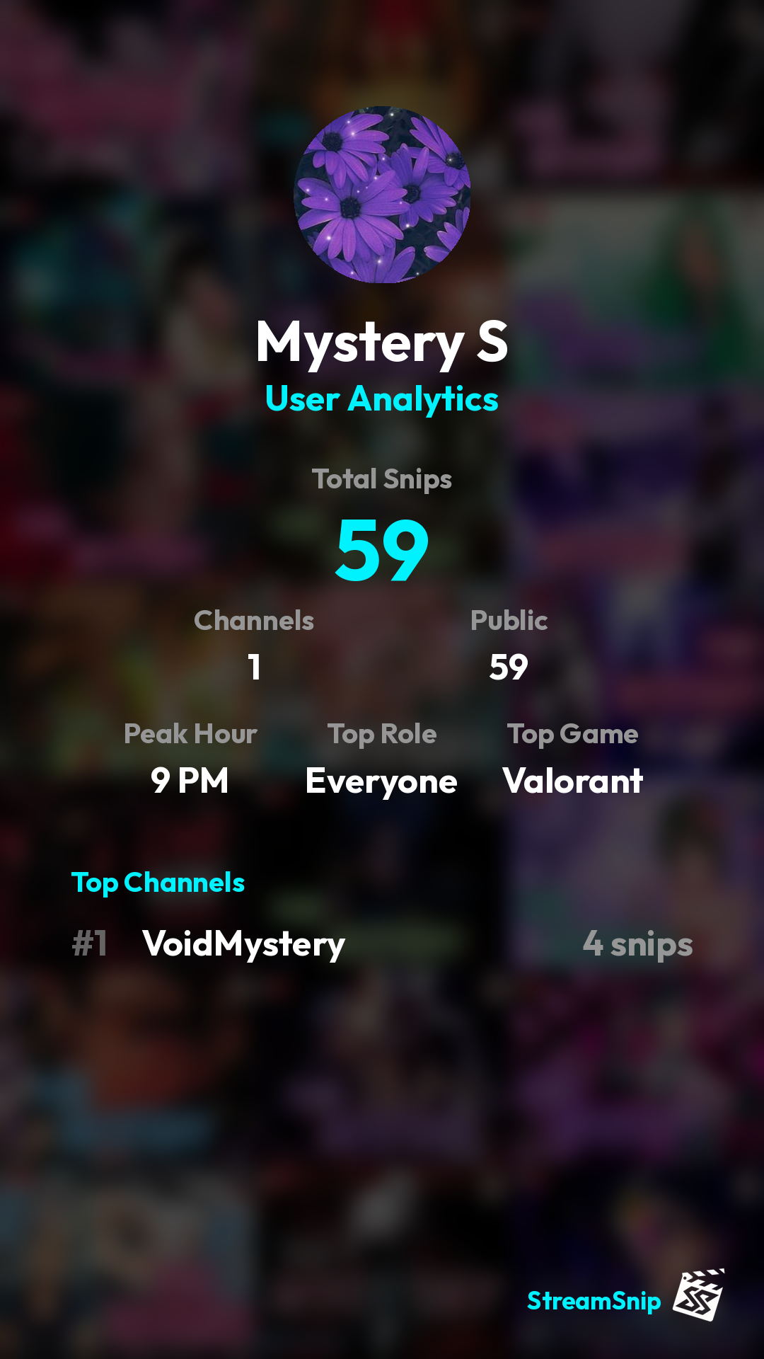 Stats Share Card