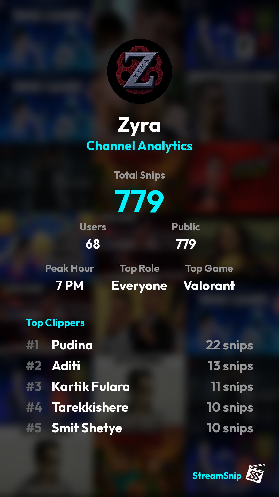 Stats Share Card