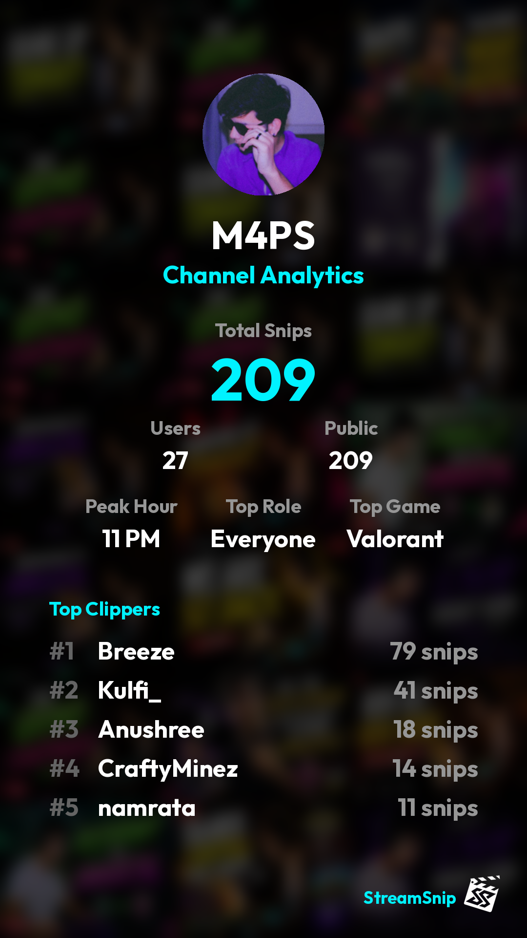 Stats Share Card