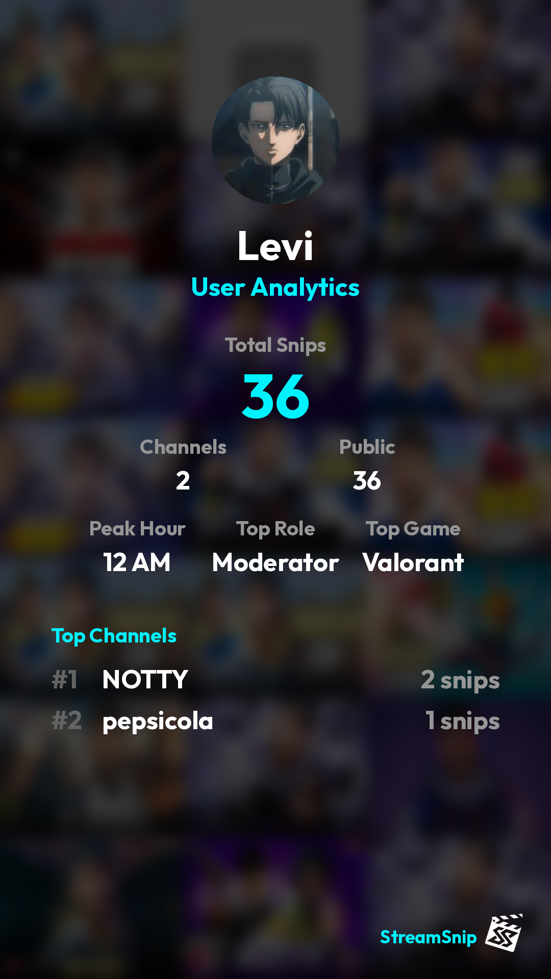 Stats Share Card
