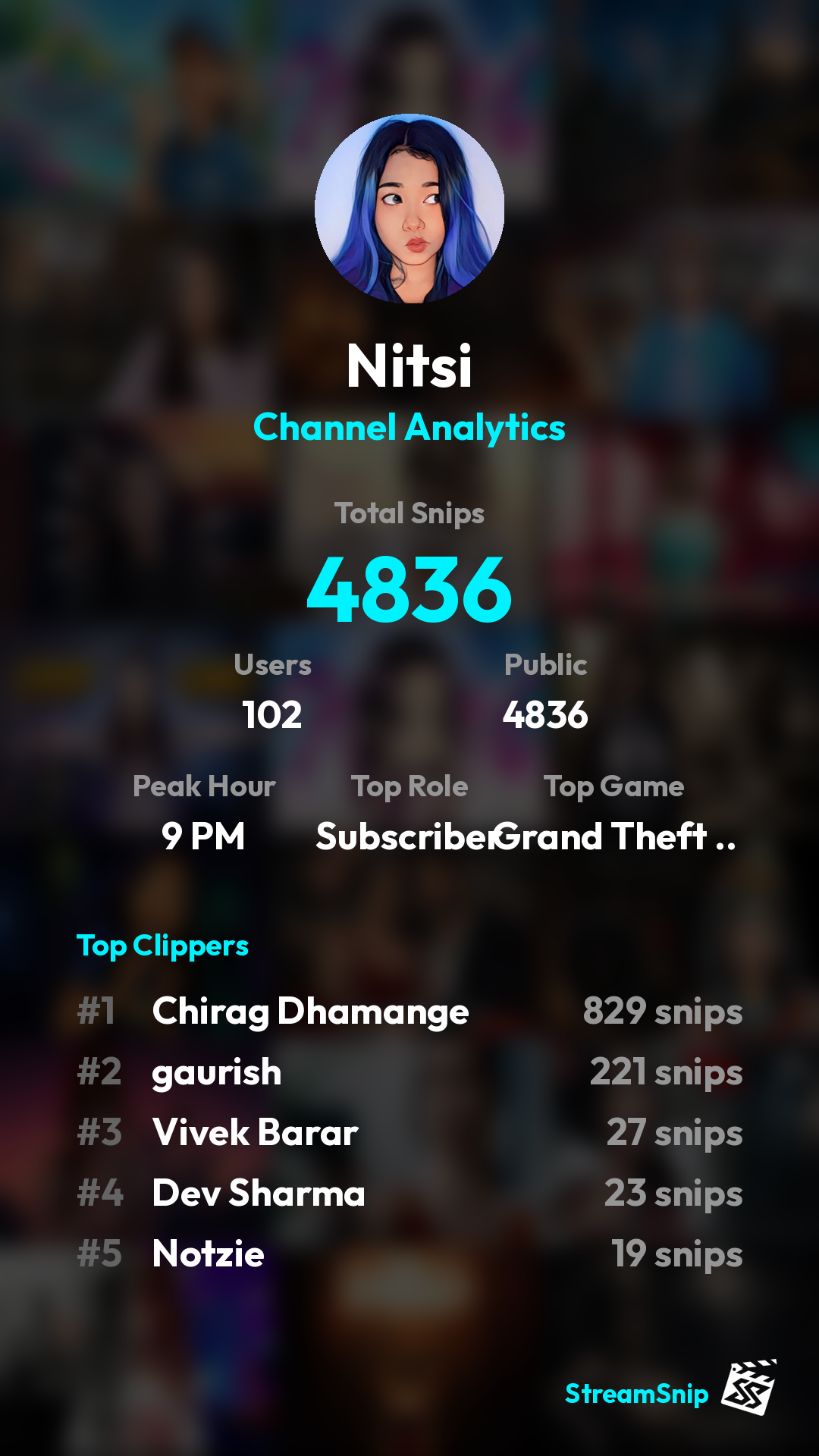 Stats Share Card