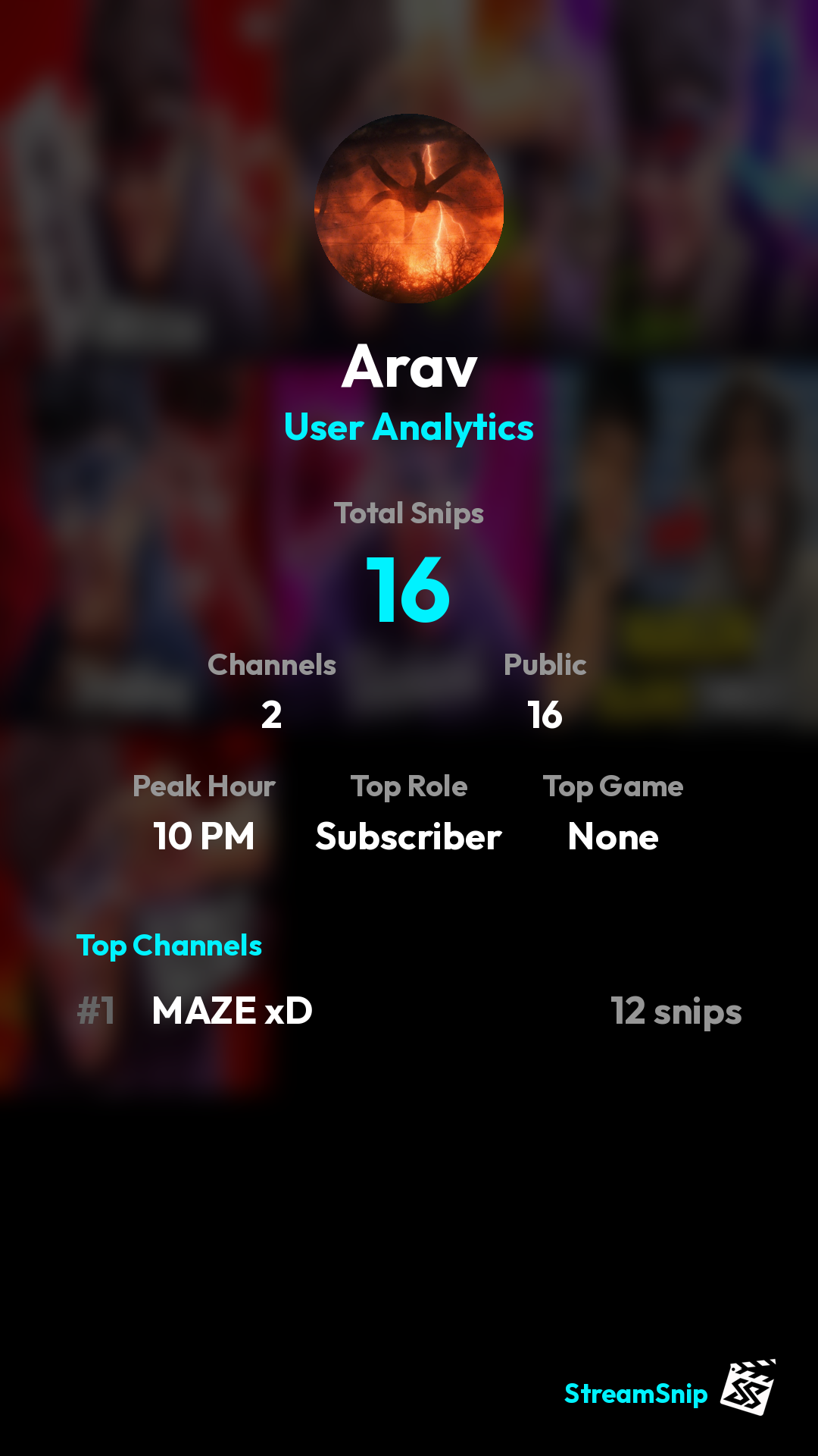 Stats Share Card