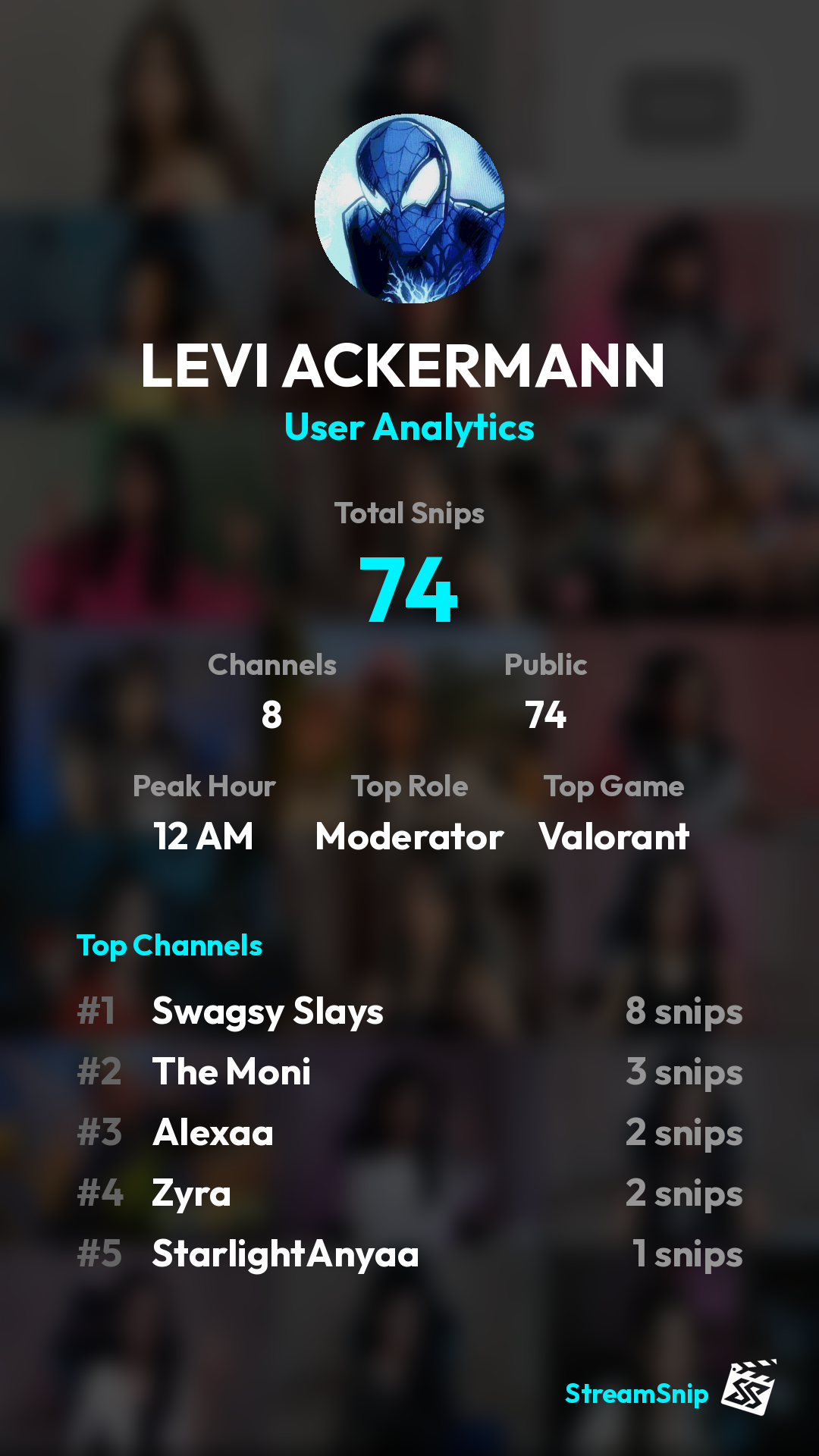 Stats Share Card