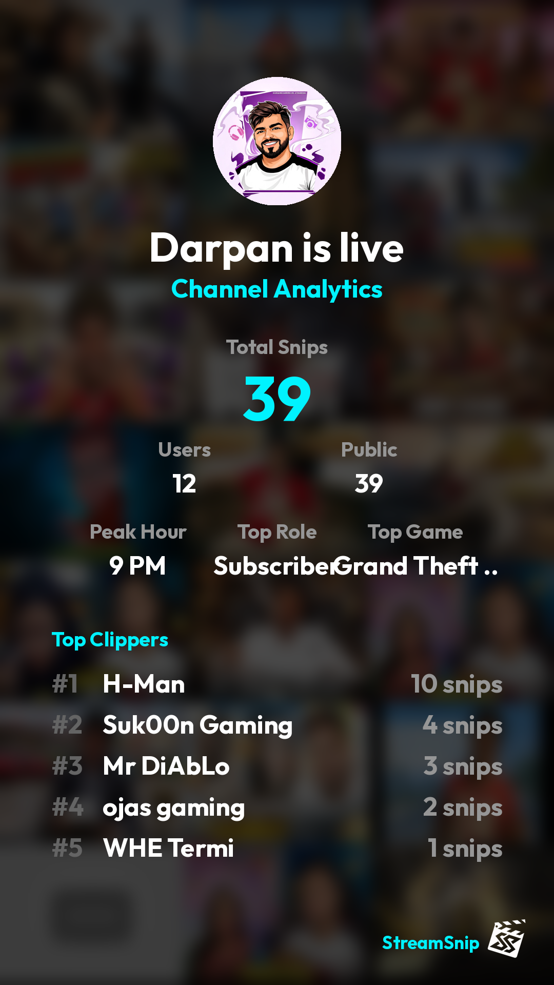 Stats Share Card