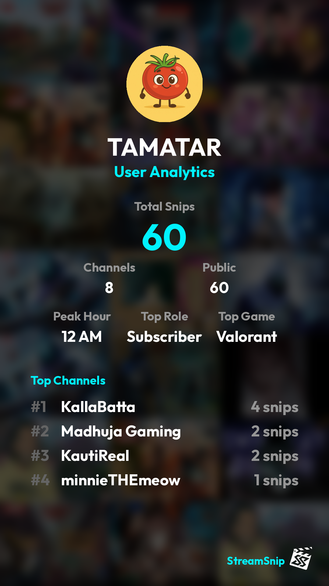 Stats Share Card