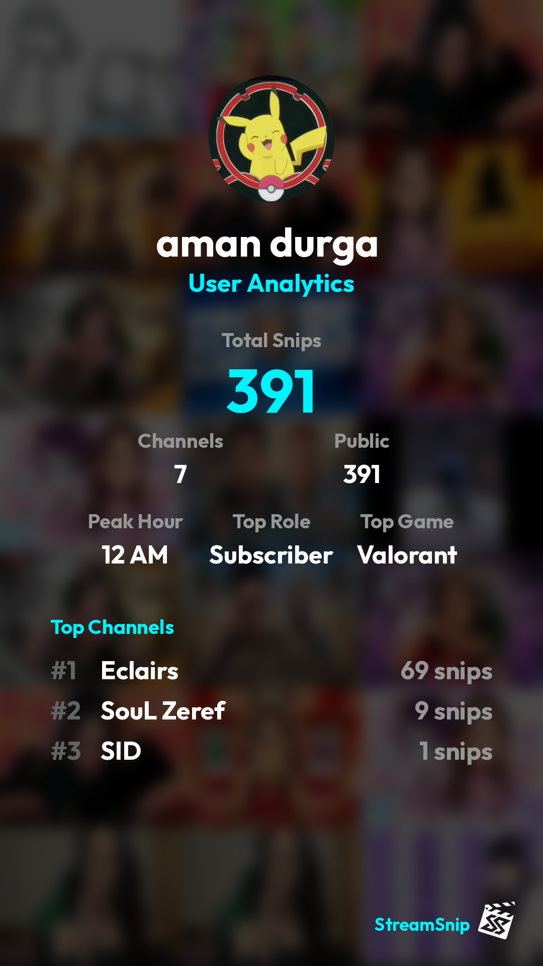 Stats Share Card
