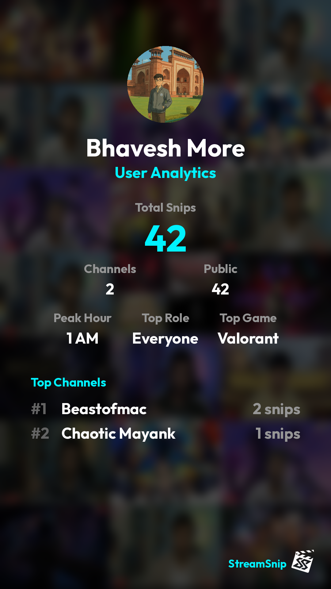 Stats Share Card