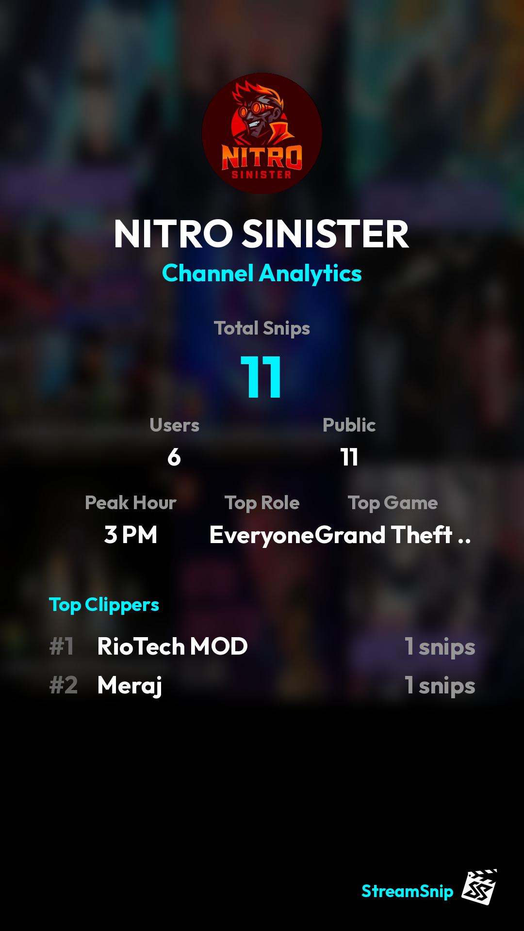 Stats Share Card