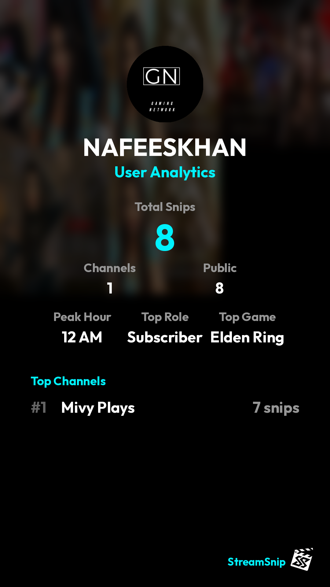 Stats Share Card