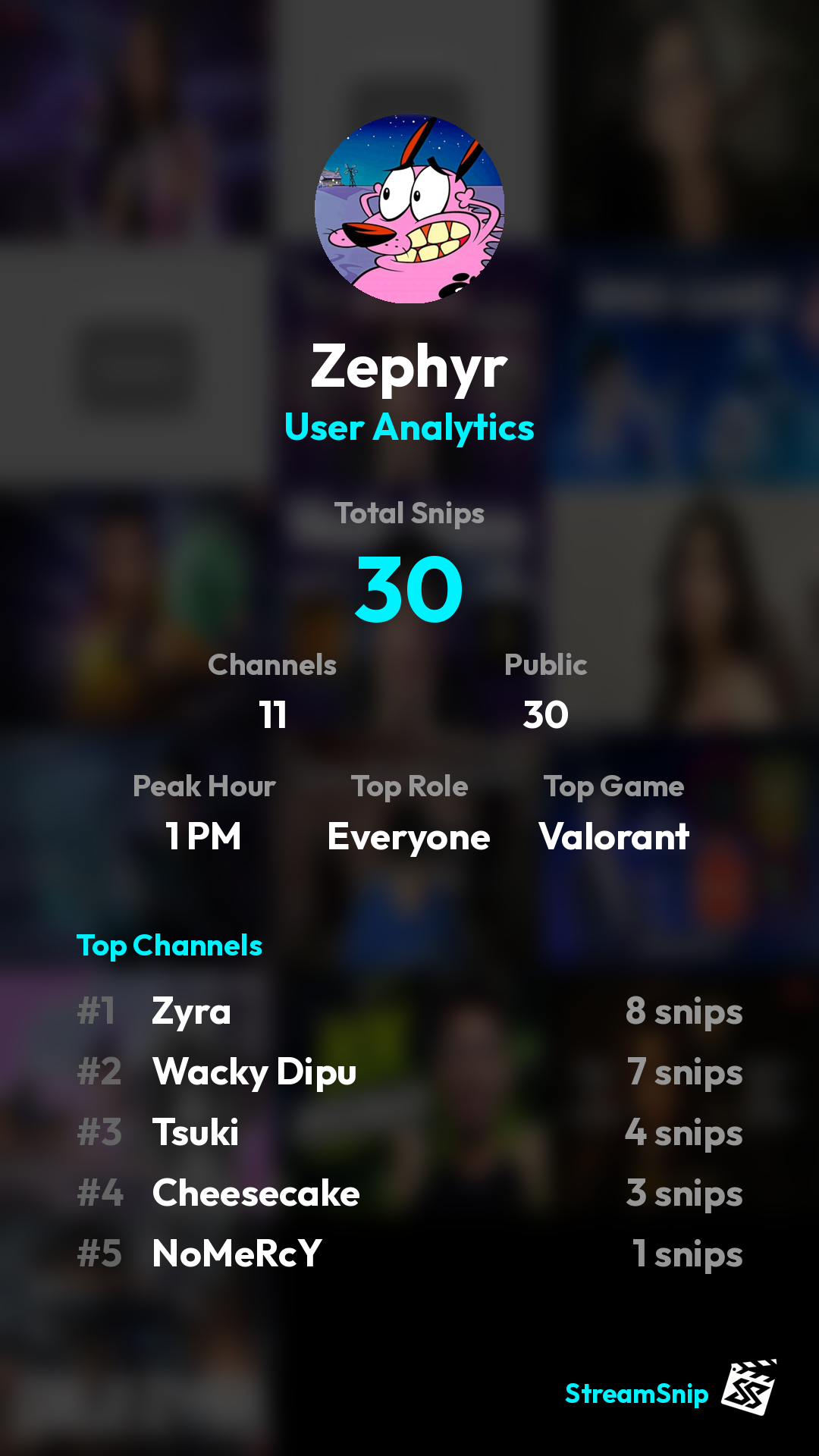 Stats Share Card