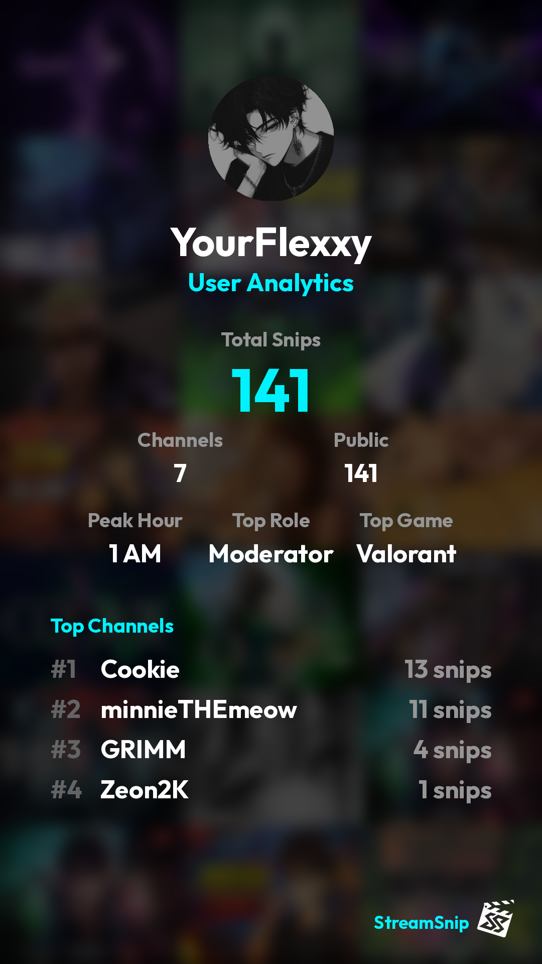 Stats Share Card