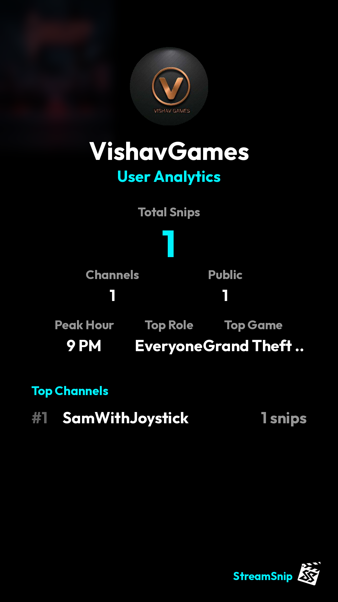 Stats Share Card