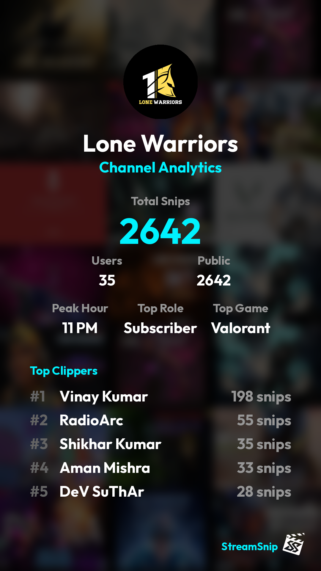 Stats Share Card