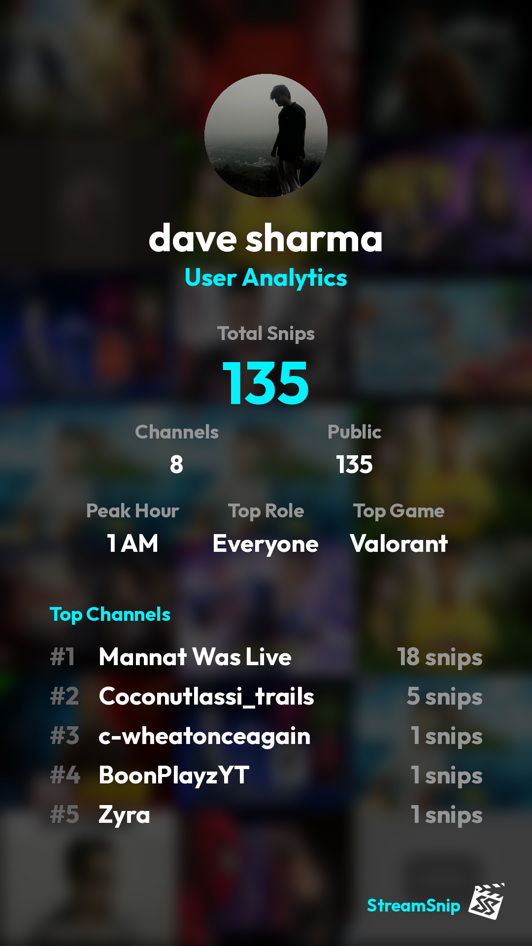 Stats Share Card