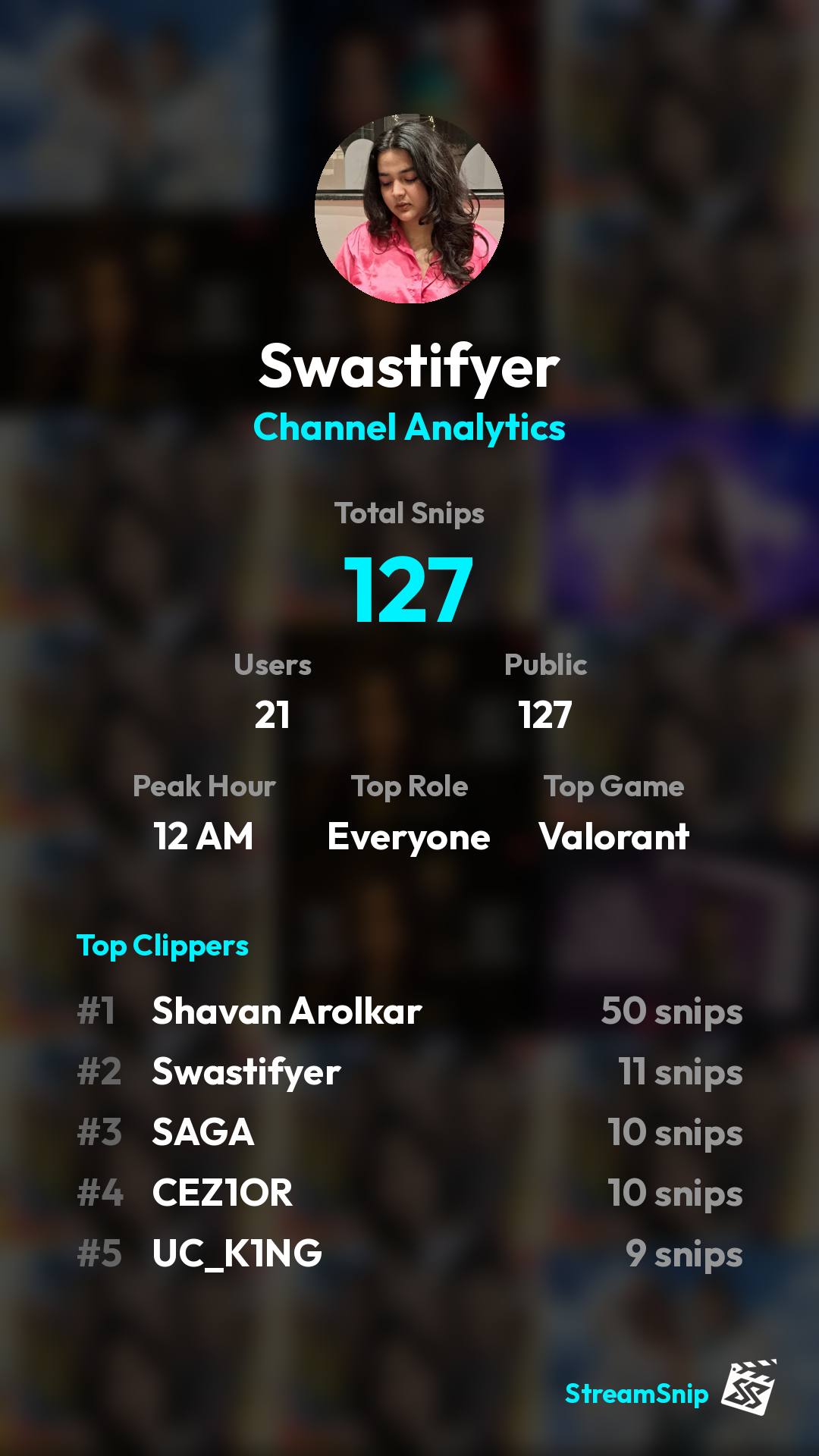 Stats Share Card