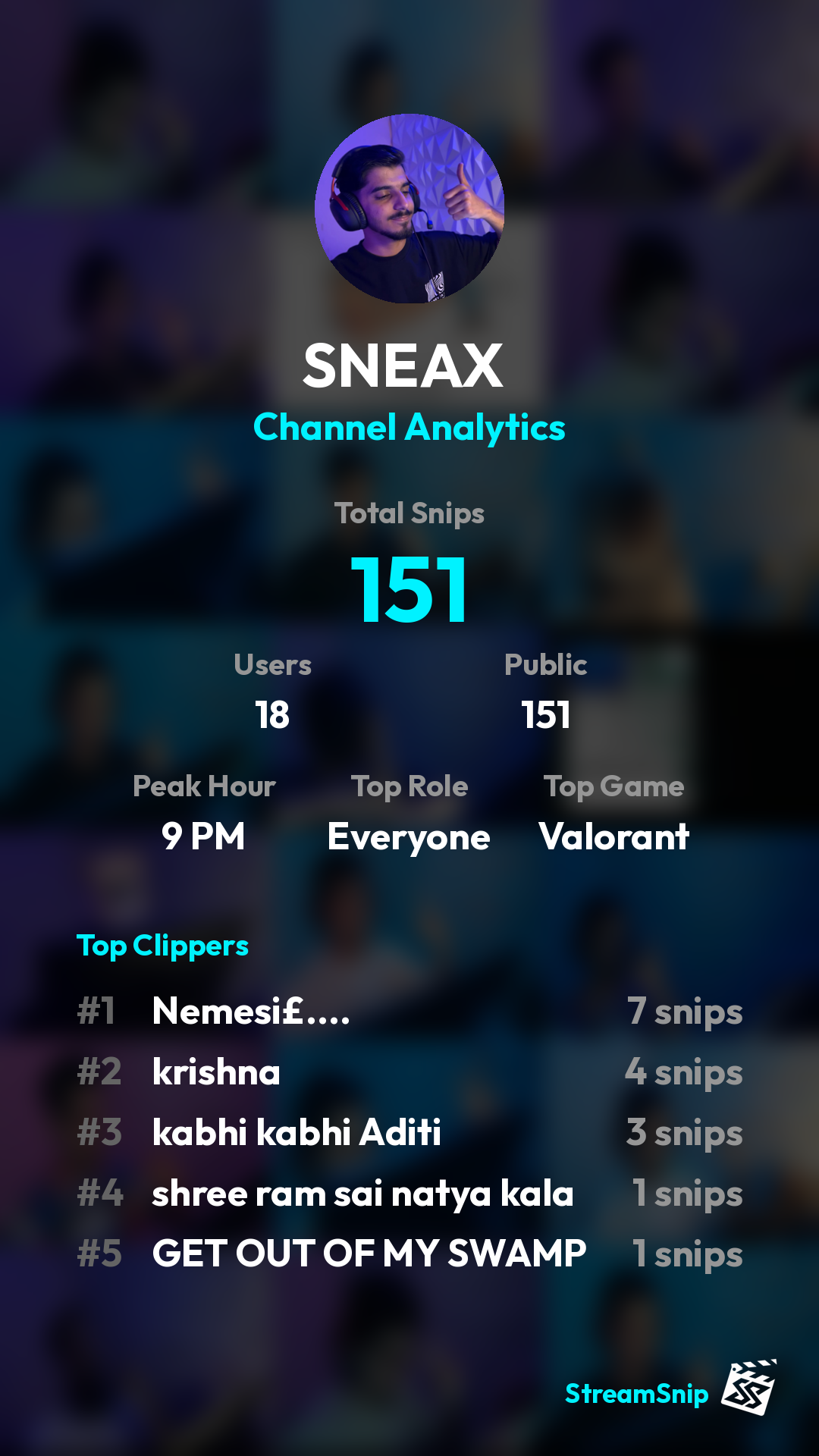 Stats Share Card