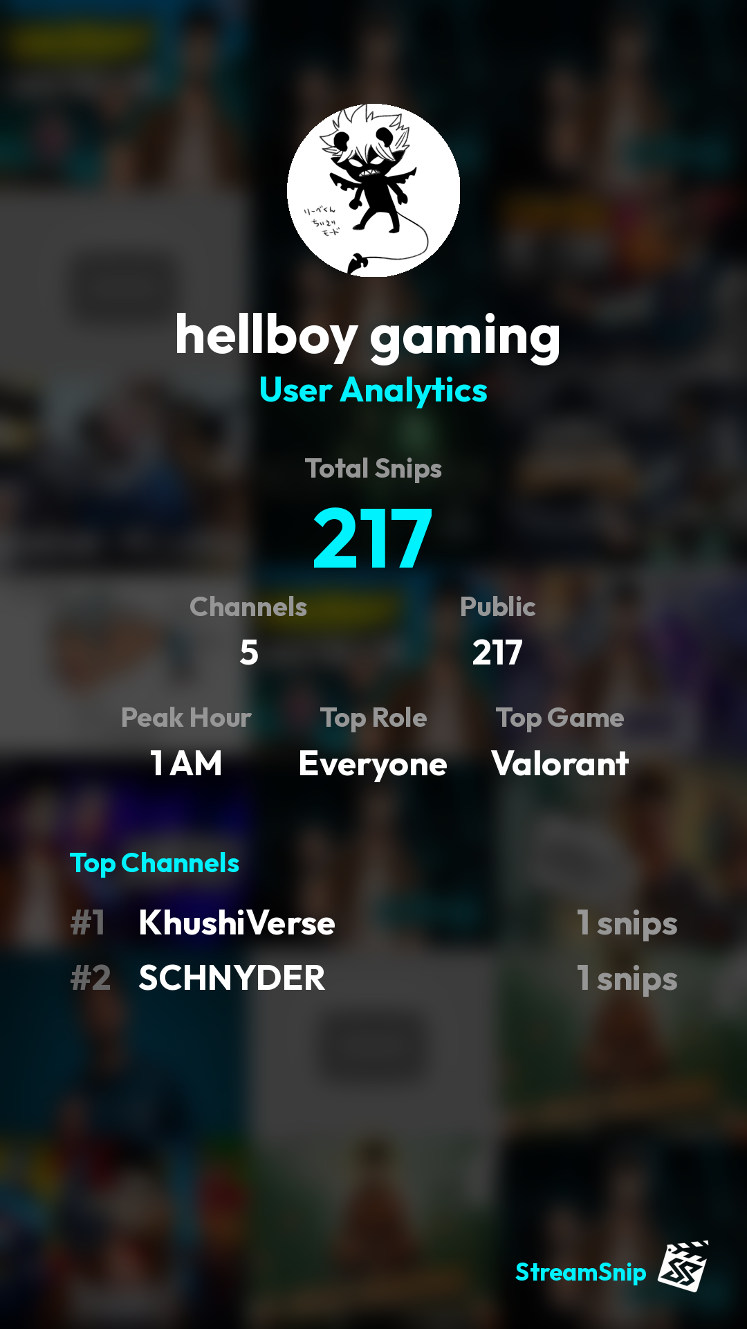 Stats Share Card