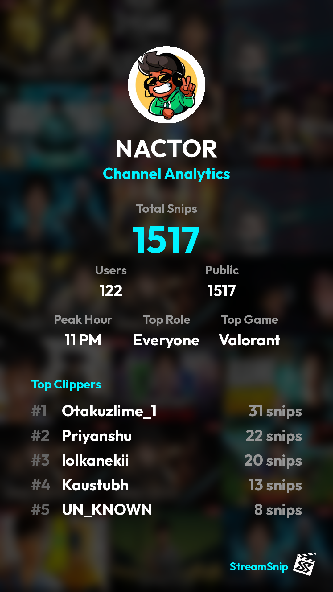 Stats Share Card