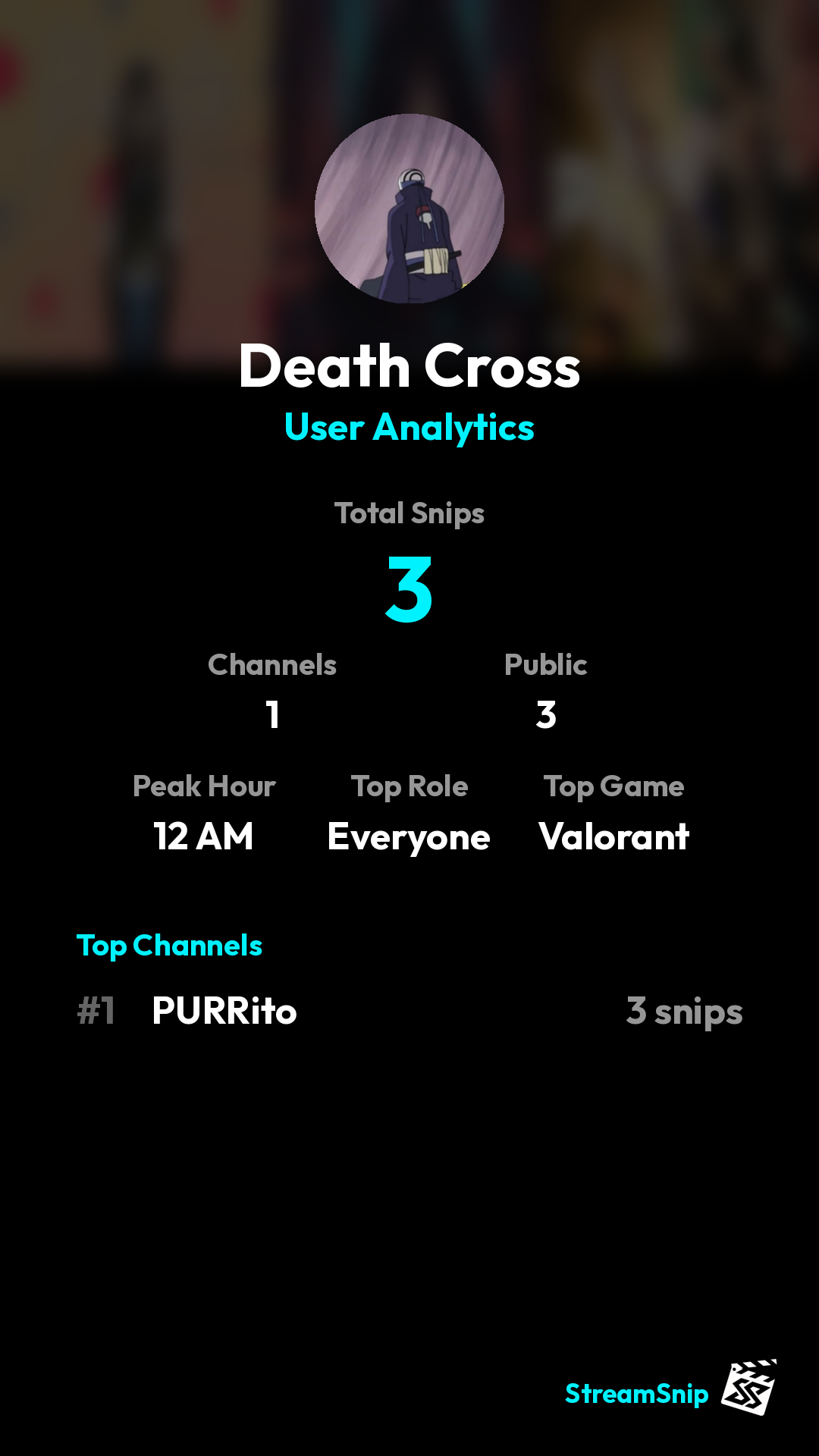 Stats Share Card
