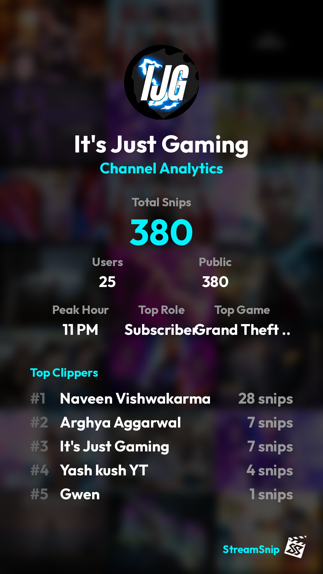 Stats Share Card