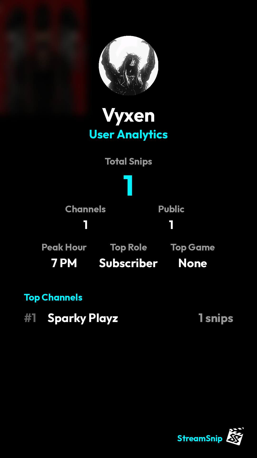 Stats Share Card