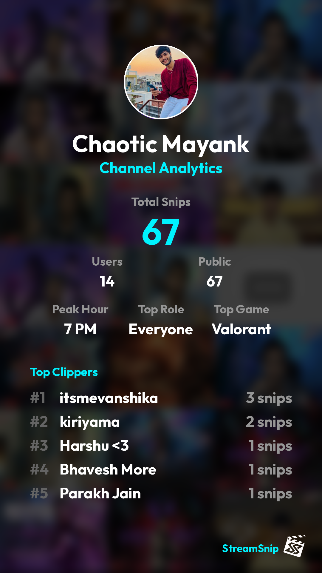 Stats Share Card