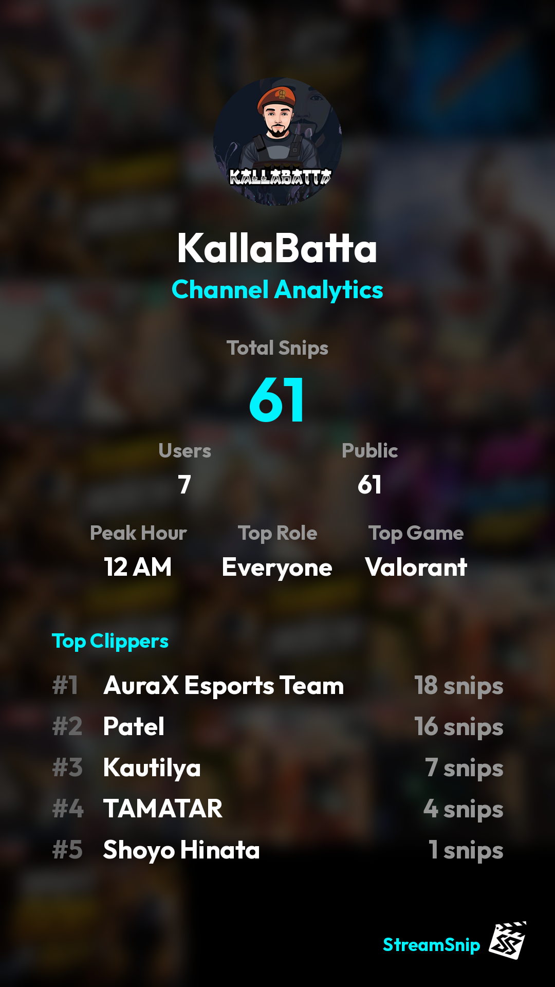 Stats Share Card