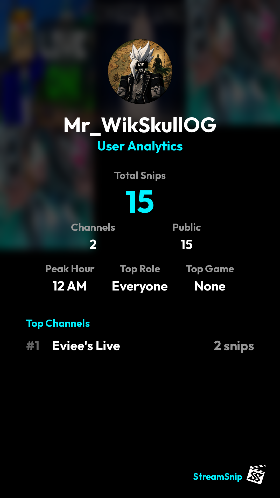 Stats Share Card