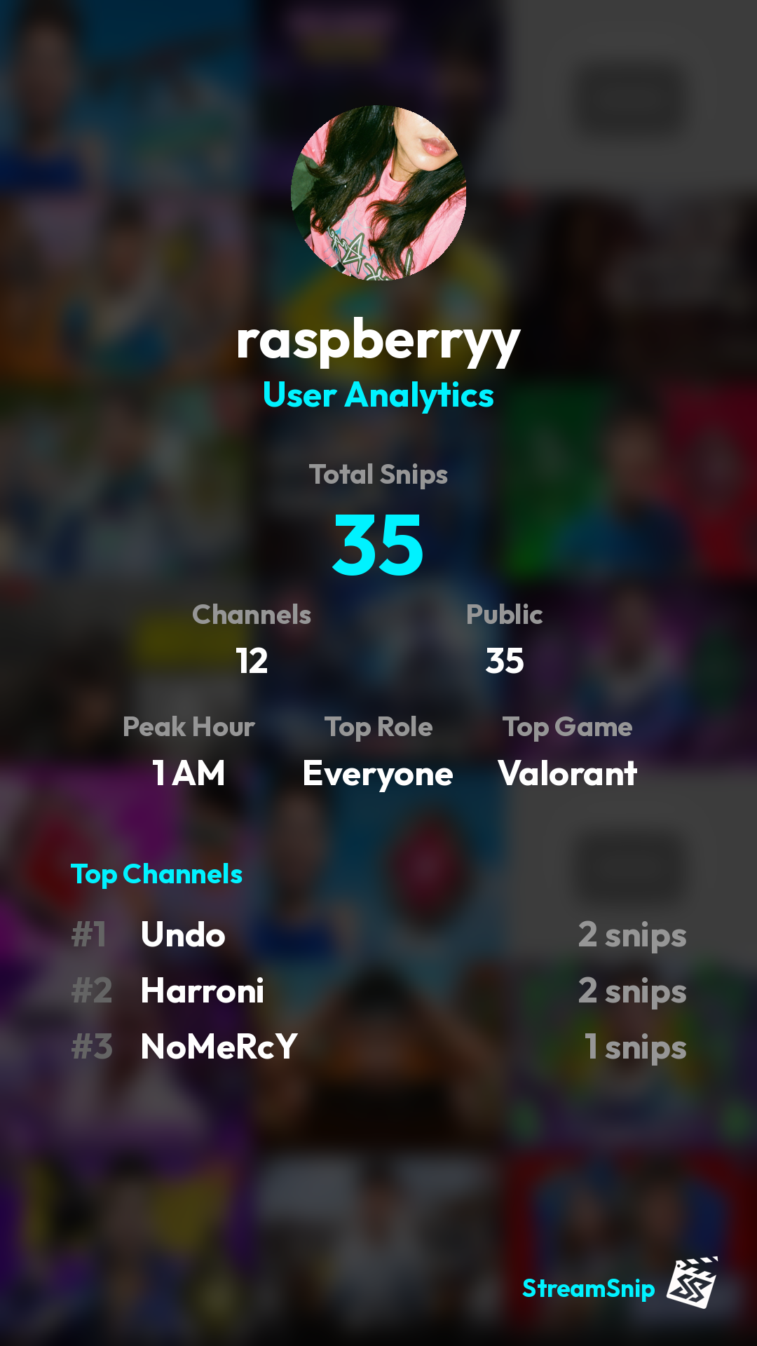 Stats Share Card