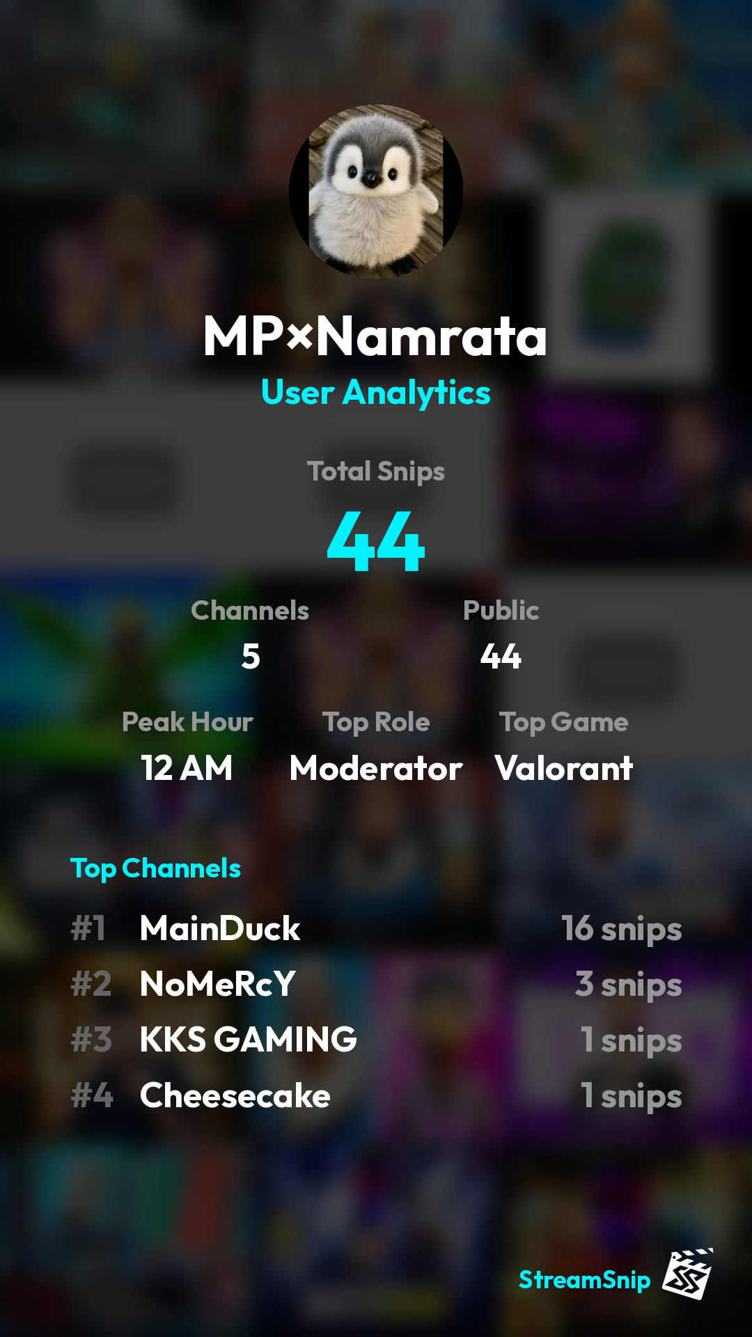 Stats Share Card