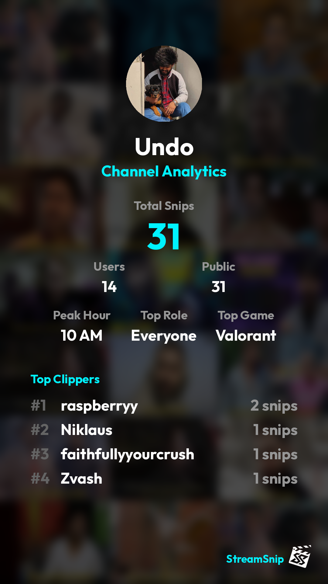 Stats Share Card