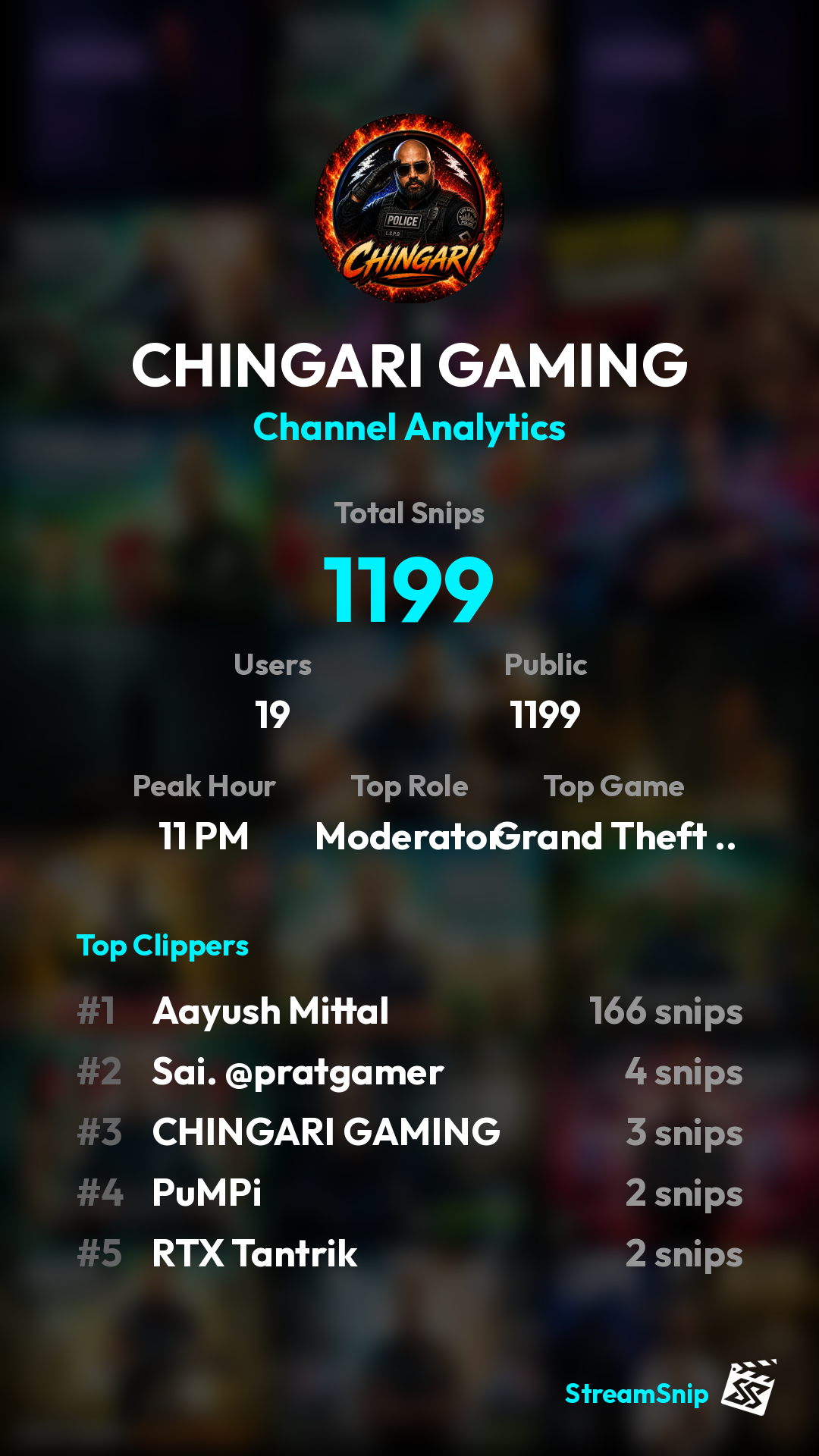 Stats Share Card