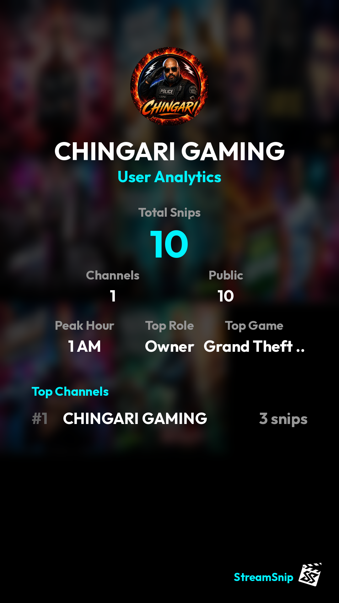 Stats Share Card