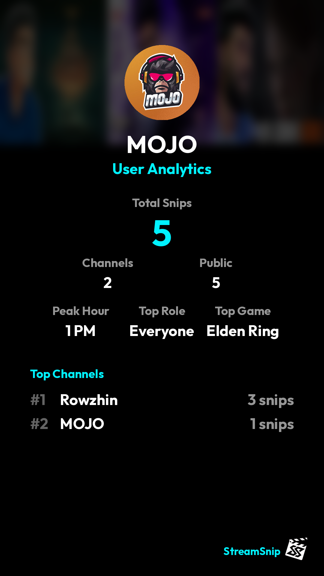 Stats Share Card