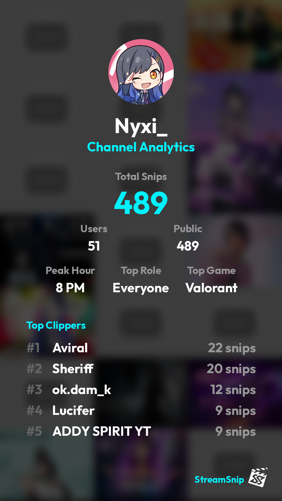 Stats Share Card