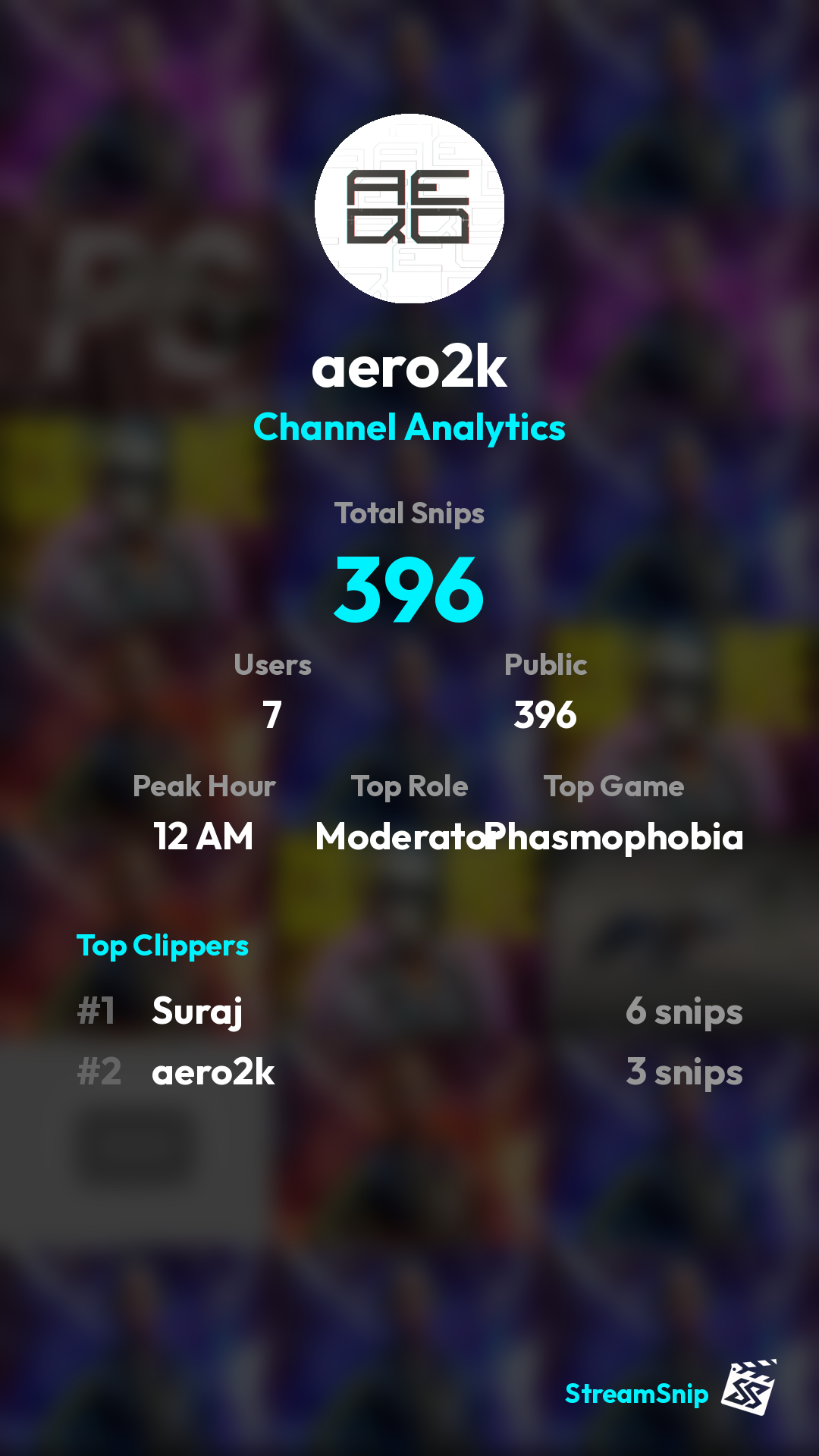 Stats Share Card