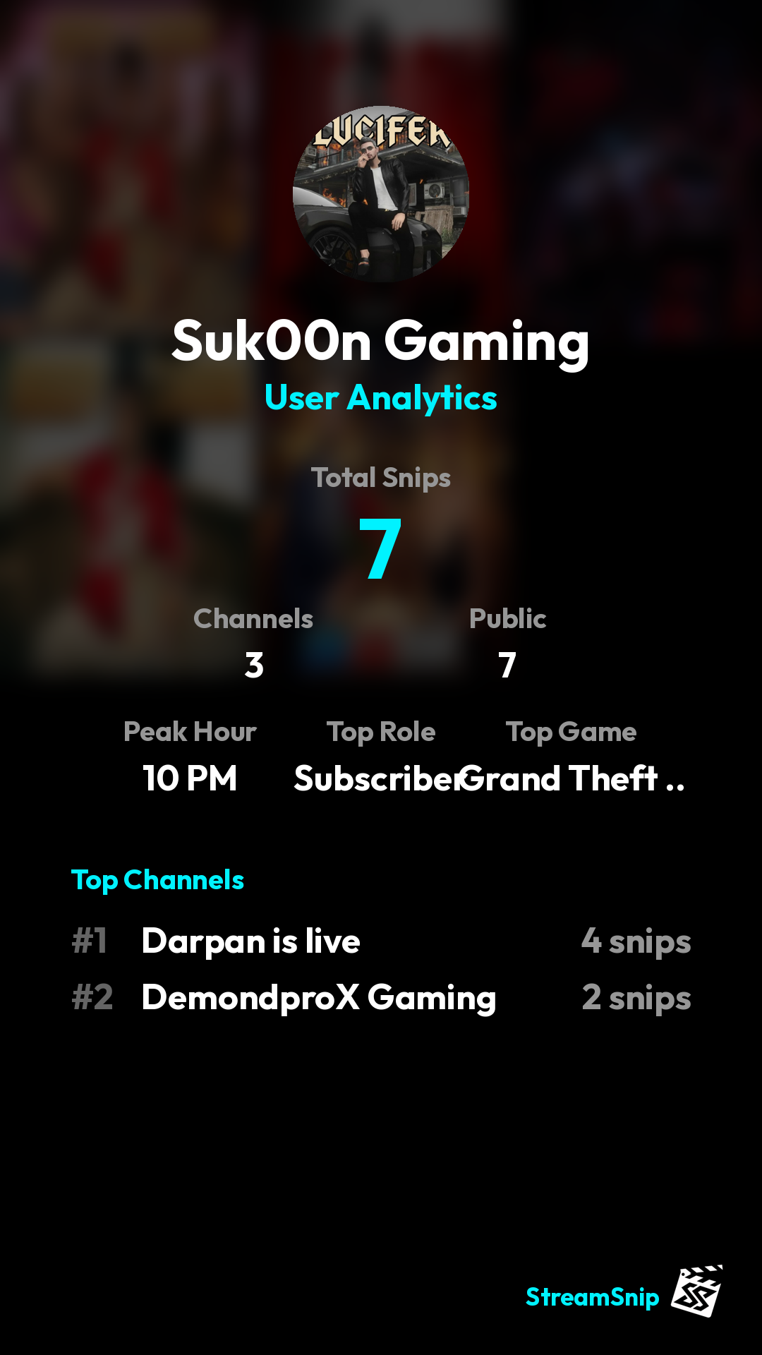Stats Share Card