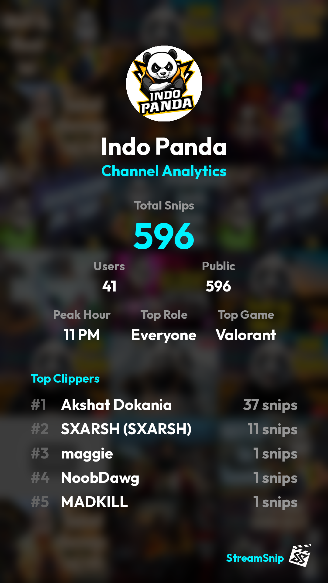 Stats Share Card