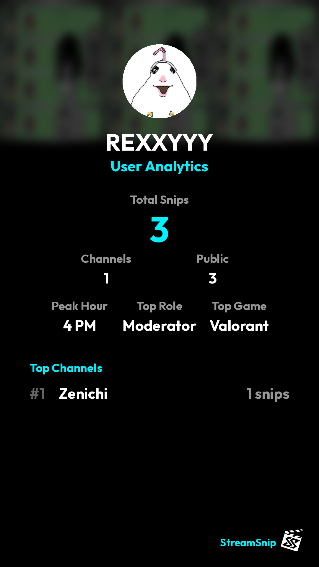 Stats Share Card