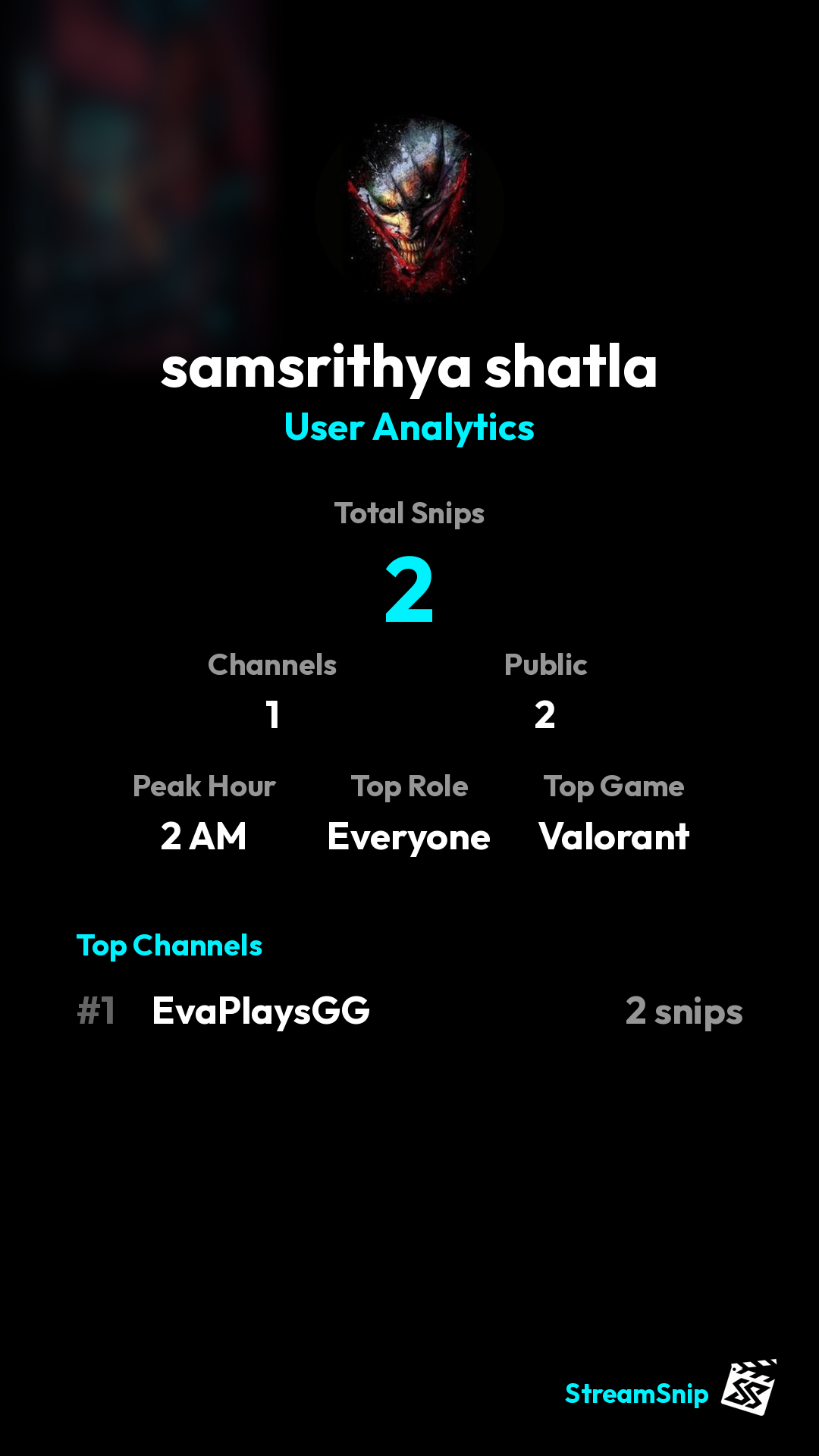 Stats Share Card